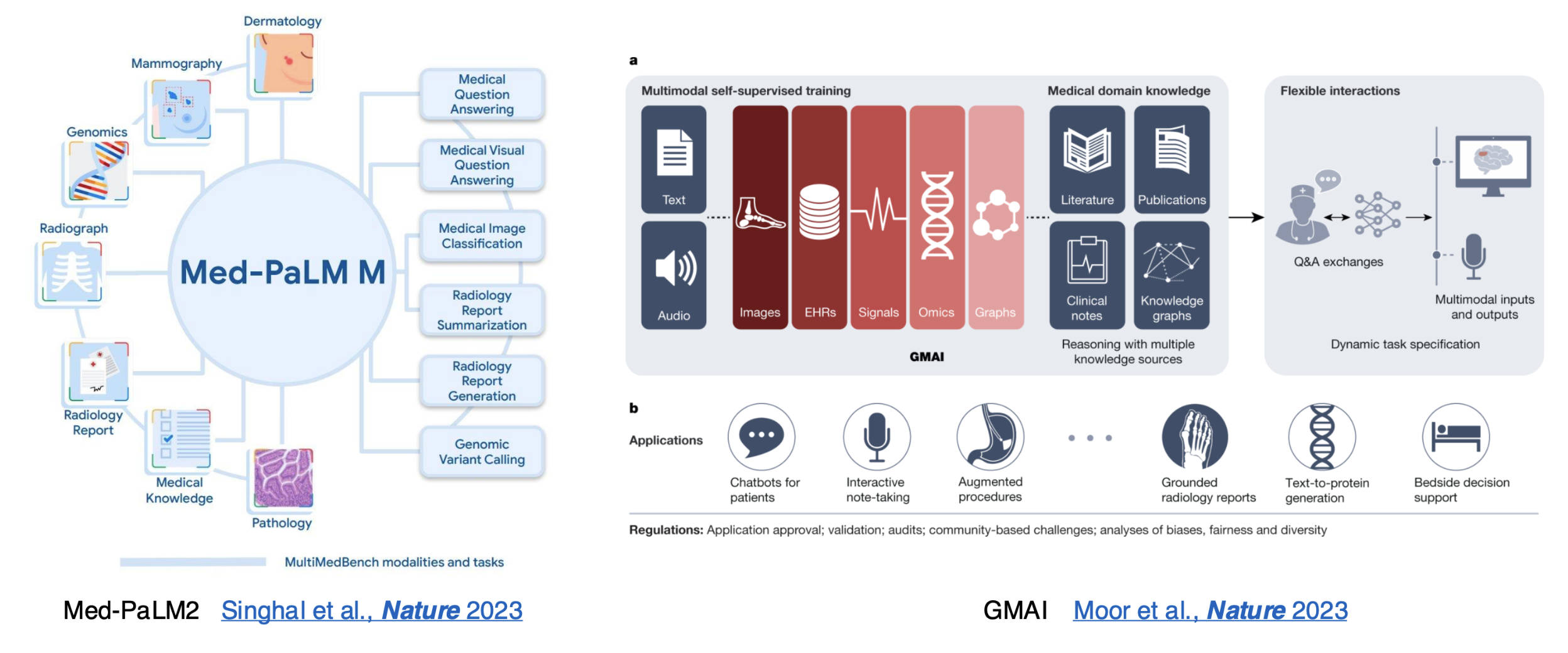 medicinemodel